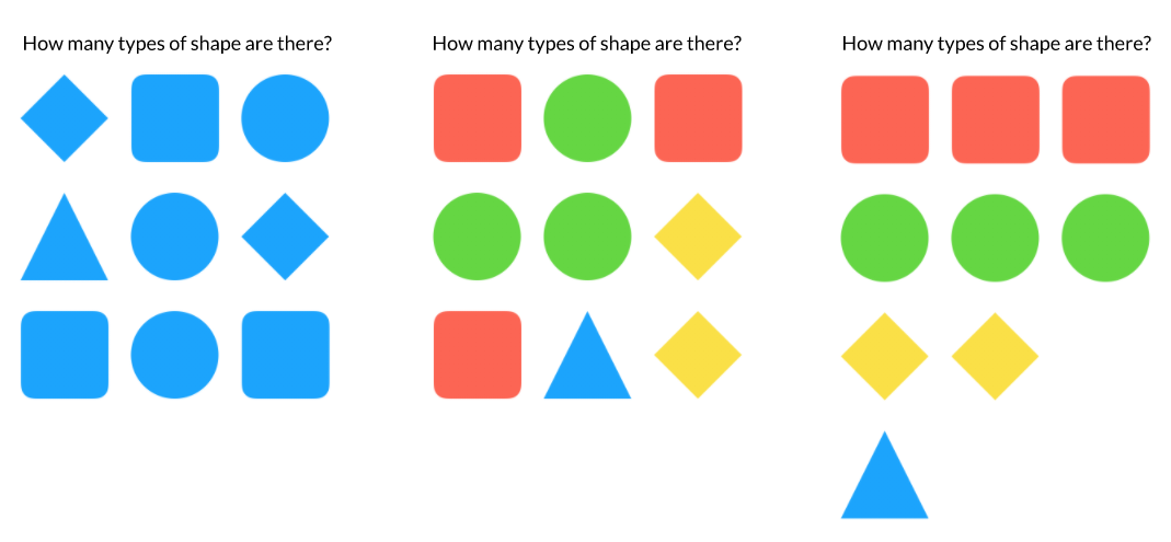 How Many Shapes are There?